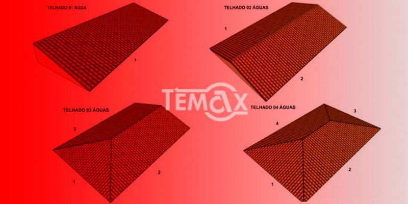 Águas do Telhado, o que são?